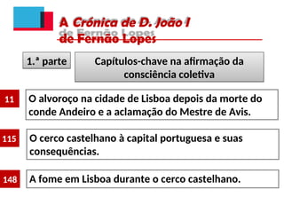 A Crónica de D. João I
de Fernão Lopes
1.ª parte Capítulos-chave na afirmação da
consciência coletiva
115
11 O alvoroço na cidade de Lisboa depois da morte do
conde Andeiro e a aclamação do Mestre de Avis.
O cerco castelhano à capital portuguesa e suas
consequências.
148 A fome em Lisboa durante o cerco castelhano.
 