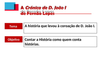 A Crónica de D. João I
de Fernão Lopes
Objetivo
Tema A história que levou à coroação de D. João I.
Contar a História como quem conta
histórias.
 
