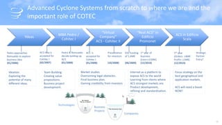 www.acsystems.pt
Ydeas
MBA Pedro /
Cohitec I
“Virtual
Company”
ACS - Cohitec II
“Real ACS” in
Edifício
Promonet
ACS in Edifício
Scala
12
Ideation
Exploring the
potential of many
different ideas.
Pedro approaches
Romualdo to explore
business idea
(01/2006)
ACS Idea is
accepted for
Cohitec I
(02/2007)
Pedro & Romualdo
decide bulding up
ACS
(01/2008)
Presentation
for investors
(10/2008)
ESV funding
of 1,4M€
(06/2009)
Strategic
Partner
Entry?
Advanced Cyclone Systems from scratch to where we are and the
important role of COTEC
ACS is
accepted for
Cohitec I
(01/2008)
1st year of
business
(Loss=±150k€)
(12/2010)
5th year
(Orders: ±4M€
Profit= ±1M€)
(12/2014)
Technologies
Team Building.
Creating value
propositions.
Business project
development.
Market studies
Overcoming legal obstacles.
Final business plan.
Gaining credibility from investors
Internet as a platform to
expose ACS to the world
Learning from clients where
ACS strongest markets are.
Product development,
refining and standardization.
Focus strategy on the
best geographical and
application markets.
ACS will need a boost
NOW!
 