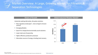 www.acsystems.pt
Market Overview: A Large, Growing Market for Filtration &
Separation Technologies
$ 7.3
$ 9.7
$ 0
$ 2
$ 4
$ 6
$ 8
$ 10
$ 12
2010 2017
USDBillions
Global Industrial Filtration Market1
1Source: Frost & Sullivan
2 Examples include the so called MCP Directive for small to medium size plants from the European Commission (18 December 2013)
Drivers of Growth
Industrials seeking alternative, disruptive solutions:
 New regulatory landscapes2 , more stringent emission
controls
 Emerging Markets
 Search for cheaper/environmentally sound solutions
 Lower total cost of ownership
 Higher efficiency production processes
 Alternative sources of energy, including heat recovery
3
 