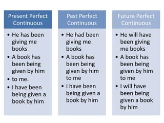 Present Perfect
Continuous
• He has been
giving me
books
• A book has
been being
given by him
• to me.
• I have been
being given a
book by him
Past Perfect
Continuous
• He had been
giving me
books
• A book has
been being
given by him
to me
• I have been
being given a
book by him
Future Perfect
Continuous
• He will have
been giving
me books
• A book has
been being
given by him
to me
• I will have
been being
given a book
by him
 
