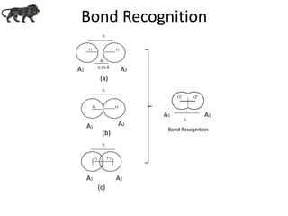 Bond Recognition
A1
A2
r1 r2
l1
l1
Bond Recognition
A1 A2
l1
r1’ r2’
l1
A1 A2
r1 r2
d1
0.35 Å
A1 A2
r'1 r‘2
(a)
(b)
(c)
 