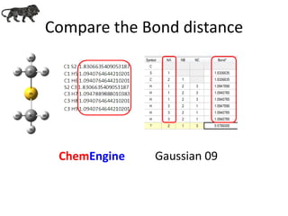 Compare the Bond distance
ChemEngine Gaussian 09
 