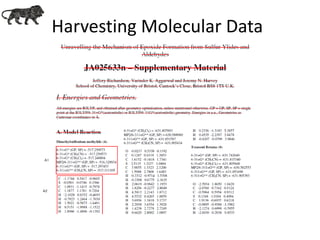 Harvesting Molecular Data
 