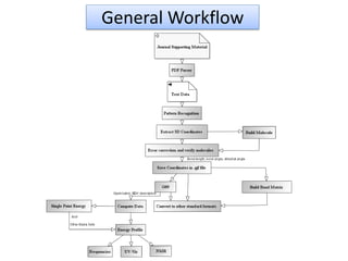 General Workflow
 