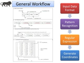 General Workflow Input Data
Format
Pattern
Recognition
Regular
Expression
Generate
Coordinates
 
