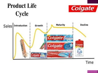 colgate ppt | PPTX