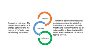 Learner
Experience
Performance
The learner comes in contact with
an experience and as a result of
interaction, the learner’s behavior
that he/she can carry out the act or
solve problem. Learning is said to
occur when the learner performs a
task to prove it.
Concept of Learning: The
presence of experience, A
change Behavior and the
change of behavior must
be relatively permanent
 