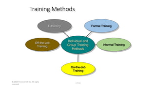 © 2005 Prentice Hall Inc. All rights
reserved.
17–23
Training Methods
Individual and
Group Training
Methods
Formal Training
Informal Training
On-the-Job
Training
Off-the-Job
Training
E-training
 