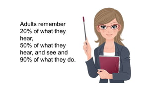 Adults remember
20% of what they
hear,
50% of what they
hear, and see and
90% of what they do.
 