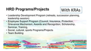 HRD Programs/Projects
• Leadership Development Program (retreats, succession planning,
leadership session)
• Employee Support Program (Council, Insurance, Protection,
Grievance Mechanism, Awards and Recognition, Scholarship,
Seminar, Training,
• Social, cultural, sports Programs/Projects
• Team Building
With KRAs
 