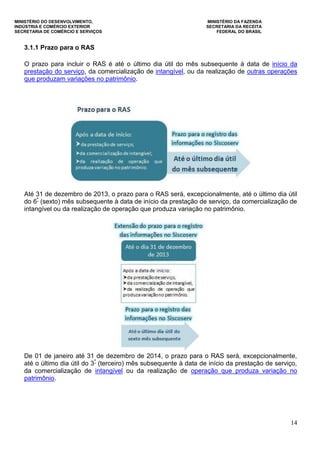 MINISTÉRIO DO DESENVOLVIMENTO, MINISTÉRIO DA FAZENDA
INDÚSTRIA E COMÉRCIO EXTERIOR SECRETARIA DA RECEITA
SECRETARIA DE COMÉRCIO E SERVIÇOS FEDERAL DO BRASIL
14
3.1.1 Prazo para o RAS
O prazo para incluir o RAS é até o último dia útil do mês subsequente à data de início da
prestação do serviço, da comercialização de intangível, ou da realização de outras operações
que produzam variações no patrimônio.
Até 31 de dezembro de 2013, o prazo para o RAS será, excepcionalmente, até o último dia útil
do 6º
(sexto) mês subsequente à data de início da prestação de serviço, da comercialização de
intangível ou da realização de operação que produza variação no patrimônio.
De 01 de janeiro até 31 de dezembro de 2014, o prazo para o RAS será, excepcionalmente,
até o último dia útil do 3º
(terceiro) mês subsequente à data de início da prestação de serviço,
da comercialização de intangível ou da realização de operação que produza variação no
patrimônio.
 