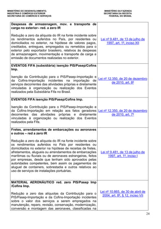 MINISTÉRIO DO DESENVOLVIMENTO, MINISTÉRIO DA FAZENDA
INDÚSTRIA E COMÉRCIO EXTERIOR SECRETARIA DA RECEITA
SECRETARIA DE COMÉRCIO E SERVIÇOS FEDERAL DO BRASIL
24
Despesas de armazenagem, mov. e transporte de
carga no exterior– red. a zero IR
Redução a zero da alíquota do IR na fonte incidente sobre
os rendimentos auferidos no País, por residentes ou
domiciliados no exterior, na hipótese de valores pagos,
creditados, entregues, empregados ou remetidos para o
exterior pelo exportador brasileiro, relativos às despesas
de armazenagem, movimentação e transporte de carga e
emissão de documentos realizadas no exterior.
Lei nº 9.481, de 13 de julho de
1997, art. 1º, inciso XII
EVENTOS FIFA (subsidiária) isenção PIS/Pasep/Cofins
Imp.
Isenção da Contribuição para o PIS/Pasep-Importação e
da Cofins-Importação incidentes na importação de
serviços decorrentes das atividades próprias e diretamente
vinculadas à organização ou realização dos Eventos
realizados pela Subsidiária Fifa no Brasil.
Lei nº 12.350, de 20 de dezembro
de 2010, art. 8º
EVENTOS FIFA isenção PIS/Pasep/Cofins Imp.
Isenção da Contribuição para o PIS/Pasep-Importação e
da Cofins-Importação em relação aos fatos geradores
decorrentes das atividades próprias e diretamente
vinculadas à organização ou realização dos Eventos
realizados pela Fifa.
Lei nº 12.350, de 20 de dezembro
de 2010, art. 7º
Fretes, arrendamentos de embarcações ou aeronaves
e outros – red a zero IR
Redução a zero da alíquota do IR na fonte incidente sobre
os rendimentos auferidos no País por residentes ou
domiciliados no exterior na hipótese de receitas de fretes,
afretamentos, alugueis ou arrendamentos de embarcações
marítimas ou fluviais ou de aeronaves estrangeiras, feitos
por empresas, desde que tenham sido aprovados pelas
autoridades competentes, bem assim os pagamentos de
aluguel de containers, sobrestadia e outros relativos ao
uso de serviços de instalações portuárias.
Lei nº 9.481, de 13 de julho de
1997, art. 1º, inciso I
MATERIAL AERONÁUTICO red. zero PIS/Pasep Imp
/Cofins Imp.
Redução a zero das alíquotas da Contribuição para o
PIS/Pasep-Importação e da Cofins-Importação incidentes
sobre o valor dos serviços a serem empregados na
manutenção, reparo, revisão, conservação, modernização,
conversão e montagem das aeronaves, classificadas na
Lei nº 10.865, de 30 de abril de
2004, art. 8º, § 12, inciso VII
 