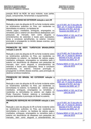 MINISTÉRIO DO DESENVOLVIMENTO, MINISTÉRIO DA FAZENDA
INDÚSTRIA E COMÉRCIO EXTERIOR SECRETARIA DA RECEITA
SECRETARIA DE COMÉRCIO E SERVIÇOS FEDERAL DO BRASIL
25
posição 88.02 da NCM, de seus motores, suas partes,
peças, componentes, ferramentais e equipamentos.
PROMOÇÃO BENS NO EXTERIOR redução a zero IR
Redução a zero da alíquota do IR na fonte incidente sobre
os rendimentos auferidos no País, por residentes ou
domiciliados no exterior, na hipótese de
valores pagos, creditados, entregues, empregados ou
remetidos para o exterior em decorrência dedespesas com
pesquisas de mercado, bem como alugueis e
arrendamentos de estandes e locais para exposições,
feiras e conclaves semelhantes, no exterior, inclusive
promoção e propaganda no âmbito desses eventos, para
produtos brasileiros.
Lei nº 9.481, de 13 de julho de
1997, art. 1º, inciso III, alínea a
Decreto nº 6.761, de 5 de
fevereiro de 2009, art. 1º
Portaria MDIC nº 163, de 27 de
julho de 2010
PROMOÇÃO DE DEST. TURÍSTICOS BRASILEIROS
redução a zero IR
Redução a zero da alíquota do IR na fonte incidente sobre
os rendimentos auferidos no País, por residentes ou
domiciliados no exterior, na hipótese de valores pagos,
creditados, entregues, empregados ou remetidos para o
exterior em decorrência de despesas com pesquisas de
mercado, bem como alugueis e arrendamentos de
estandes e locais para exposições, feiras e conclaves
semelhantes, no exterior, inclusive promoção e
propaganda no âmbito desses eventos, para promoção de
destinos turísticos brasileiros.
Lei nº 9.481, de 13 de julho de
1997, art. 1º, inciso III, alínea a
Decreto nº 6.761, de 5 de
fevereiro de 2009, art. 1º
Portaria MDIC nº 163, de 27 de
julho de 2010
PROMOÇÃO DO BRASIL NO EXTERIOR redução a
zero IR
Redução a zero da alíquota do IR na fonte incidente sobre
os rendimentos auferidos no País, por residentes ou
domiciliados no exterior, na hipótese de valores pagos,
creditados, entregues, empregados ou remetidos, a
residentes ou domiciliados no exterior, por órgãos do
Poder Executivo Federal, relativos a contratação de
serviços destinados à promoção do Brasil no exterior,
Lei nº 9.481, de 13 de julho de
1997, art. 1º, inciso III, alínea b
Decreto nº 6.761, de 5 de
fevereiro de 2009, art. 1º
Portaria MDIC nº 163, de 27 de
julho de 2010
PROMOÇÃO SERVIÇOS NO EXTERIOR redução a zero
IR
Redução a zero da alíquota do IR na fonte incidente sobre
os rendimentos auferidos no País, por residentes ou
domiciliados no exterior, na hipótese de valores pagos,
creditados, entregues, empregados ou remetidos para o
exterior em decorrência de despesas com pesquisas de
mercado, bem como alugueis e arrendamentos de
Lei nº 9.481, de 13 de julho de
1997, art. 1º, inciso III, alínea a
Decreto nº 6.761, de 5 de
fevereiro de 2009, art. 1º
Portaria MDIC nº 163, de 27 de
julho de 2010
 