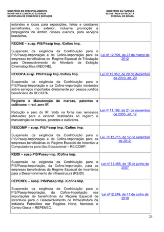 MINISTÉRIO DO DESENVOLVIMENTO, MINISTÉRIO DA FAZENDA
INDÚSTRIA E COMÉRCIO EXTERIOR SECRETARIA DA RECEITA
SECRETARIA DE COMÉRCIO E SERVIÇOS FEDERAL DO BRASIL
26
estandes e locais para exposições, feiras e conclaves
semelhantes, no exterior, inclusive promoção e
propaganda no âmbito desses eventos, para serviços
brasileiros.
RECINE – susp. PIS/Pasep Imp. /Cofins Imp.
Suspensão da exigência da Contribuição para o
PIS/Pasep-Importação e da Cofins-Importação para as
empresas beneficiárias do Regime Especial de Tributação
para Desenvolvimento da Atividade de Exibição
Cinematográfica (RECINE).
Lei nº 12.599, de 23 de março de
2012
RECOPA susp. PIS/Pasep Imp./Cofins Imp.
Suspensão da exigência da Contribuição para o
PIS/Pasep-Importação e da Cofins-Importação incidentes
sobre serviços importados diretamente por pessoa jurídica
beneficiária do RECOPA.
Lei nº 12.350, de 20 de dezembro
de 2010, art. 20
Registro e Manutenção de marcas, patentes e
cultivares – red. zero IR
Redução a zero do IR retido na fonte nas remessas
efetuadas para o exterior destinadas ao registro e
manutenção de marcas, patentes e cultivares.
Lei nº 11.196, de 21 de novembro
de 2005, art. 17
REICOMP – susp. PIS/Pasep Imp. /Cofins Imp.
Suspensão da exigência da Contribuição para o
PIS/Pasep-Importação e da Cofins-Importação para as
empresas beneficiárias do Regime Especial de Incentivo a
Computadores para Uso Educacional – REICOMP.
Lei nº 12.715, de 17 de setembro
de 2012.
REIDI – susp.PIS/Pasep Imp. /Cofins Imp.
Suspensão da exigência da Contribuição para o
PIS/Pasep-Importação, da Cofins-Importação, para as
empresas beneficiárias do Regime Especial de Incentivos
para o Desenvolvimento da Infraestrutura (REIDI)
Lei nº 11.488, de 15 de junho de
2007
REPENEC – susp. PIS/Pasep Imp. /Cofins Imp.
Suspensão da exigência da Contribuição para o
PIS/Pasep-Importação, da Cofins-Importação nas
importações de beneficiários do Regime Especial de
Incentivos para o Desenvolvimento de Infraestrutura da
Indústria Petrolífera nas Regiões Norte, Nordeste e
Centro-Oeste – REPENEC.
Lei nº12.249, de 11 de junho de
2010
 