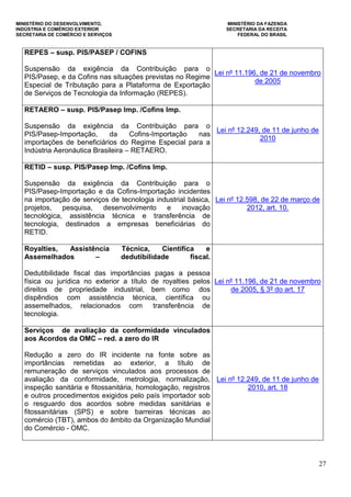 MINISTÉRIO DO DESENVOLVIMENTO, MINISTÉRIO DA FAZENDA
INDÚSTRIA E COMÉRCIO EXTERIOR SECRETARIA DA RECEITA
SECRETARIA DE COMÉRCIO E SERVIÇOS FEDERAL DO BRASIL
27
REPES – susp. PIS/PASEP / COFINS
Suspensão da exigência da Contribuição para o
PIS/Pasep, e da Cofins nas situações previstas no Regime
Especial de Tributação para a Plataforma de Exportação
de Serviços de Tecnologia da Informação (REPES).
Lei nº 11.196, de 21 de novembro
de 2005
RETAERO – susp. PIS/Pasep Imp. /Cofins Imp.
Suspensão da exigência da Contribuição para o
PIS/Pasep-Importação, da Cofins-Importação nas
importações de beneficiários do Regime Especial para a
Indústria Aeronáutica Brasileira – RETAERO.
Lei nº 12.249, de 11 de junho de
2010
RETID – susp. PIS/Pasep Imp. /Cofins Imp.
Suspensão da exigência da Contribuição para o
PIS/Pasep-Importação e da Cofins-Importação incidentes
na importação de serviços de tecnologia industrial básica,
projetos, pesquisa, desenvolvimento e inovação
tecnológica, assistência técnica e transferência de
tecnologia, destinados a empresas beneficiárias do
RETID.
Lei nº 12.598, de 22 de março de
2012, art. 10.
Royalties, Assistência Técnica, Científica e
Assemelhados – dedutibilidade fiscal.
Dedutibilidade fiscal das importâncias pagas a pessoa
física ou jurídica no exterior a título de royalties pelos
direitos de propriedade industrial, bem como dos
dispêndios com assistência técnica, científica ou
assemelhados, relacionados com transferência de
tecnologia.
Lei nº 11.196, de 21 de novembro
de 2005, § 3º do art. 17
Serviços de avaliação da conformidade vinculados
aos Acordos da OMC – red. a zero do IR
Redução a zero do IR incidente na fonte sobre as
importâncias remetidas ao exterior, a título de
remuneração de serviços vinculados aos processos de
avaliação da conformidade, metrologia, normalização,
inspeção sanitária e fitossanitária, homologação, registros
e outros procedimentos exigidos pelo país importador sob
o resguardo dos acordos sobre medidas sanitárias e
fitossanitárias (SPS) e sobre barreiras técnicas ao
comércio (TBT), ambos do âmbito da Organização Mundial
do Comércio - OMC.
Lei nº 12.249, de 11 de junho de
2010, art. 18
 