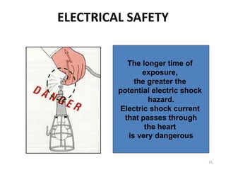 31
ELECTRICAL SAFETY
The longer time of
exposure,
the greater the
potential electric shock
hazard.
Electric shock current
that passes through
the heart
is very dangerous
 