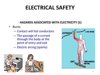 32
ELECTRICAL SAFETY
HAZARDS ASSOCIATED WITH ELECTRICITY (1)
• Burns
– Contact will hot conductors
– The passage of a current
through the body at the
point of entry and exit
– Electric arcing (sparks)
 