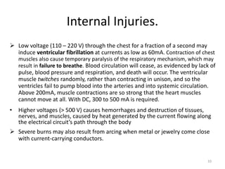 33
Internal Injuries.
 Low voltage (110 – 220 V) through the chest for a fraction of a second may
induce ventricular fibrillation at currents as low as 60mA. Contraction of chest
muscles also cause temporary paralysis of the respiratory mechanism, which may
result in failure to breathe. Blood circulation will cease, as evidenced by lack of
pulse, blood pressure and respiration, and death will occur. The ventricular
muscle twitches randomly, rather than contracting in unison, and so the
ventricles fail to pump blood into the arteries and into systemic circulation.
Above 200mA, muscle contractions are so strong that the heart muscles
cannot move at all. With DC, 300 to 500 mA is required.
• Higher voltages (> 500 V) causes hemorrhages and destruction of tissues,
nerves, and muscles, caused by heat generated by the current flowing along
the electrical circuit’s path through the body
 Severe burns may also result from arcing when metal or jewelry come close
with current-carrying conductors.
 