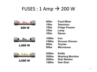 43
FUSES : 1 Amp  200 W
600 W
1,000 W
2,600 W
 