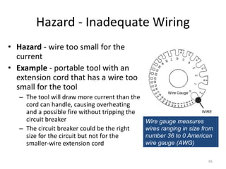 66
Hazard - Inadequate Wiring
• Hazard - wire too small for the
current
• Example - portable tool with an
extension cord that has a wire too
small for the tool
– The tool will draw more current than the
cord can handle, causing overheating
and a possible fire without tripping the
circuit breaker
– The circuit breaker could be the right
size for the circuit but not for the
smaller-wire extension cord
Wire Gauge
WIRE
Wire gauge measures
wires ranging in size from
number 36 to 0 American
wire gauge (AWG)
 