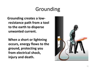 72
Grounding
Grounding creates a low-
resistance path from a tool
to the earth to disperse
unwanted current.
When a short or lightning
occurs, energy flows to the
ground, protecting you
from electrical shock,
injury and death.
 