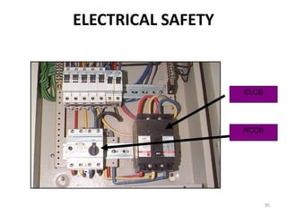 95
ELCB
RCCB
ELECTRICAL SAFETY
 