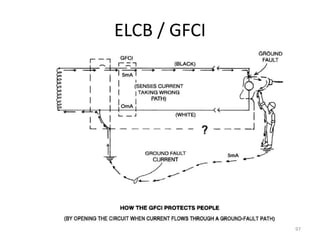 97
ELCB / GFCI
 