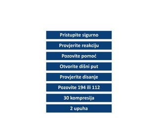 Pristupite sigurno
Provjerite reakciju
Pozovite pomoć
Otvorite dišni put
Provjerite disanje
Pozovite 194 ili 112
30 kompresija
2 upuha
 