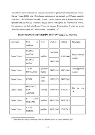 Aujourd’hui, deux opérateurs de stockage souterrain de gaz naturel sont connus en France.
Gaz de France (GDF), gère 12 stockages souterrains de gaz naturel, soit 79% des capacités
françaises et Total Infrastructures Gaz France exploite les deux sites de Lussagnet et Izaute.
Quatorze sites de stockage souterrains de gaz naturel sont aujourd’hui référencés en France.
Un quinzième site fait actuellement l’objet de travaux de recherches. Il s’agit du projet
Salins-des-Landes mené par « Electricité de France (EDF) »21
.
LES STOCKAGES SOUTERRAINS EXISTANTS (à jour du 22/4/2008)
Exploitant Nom du
stockage
Type Création Validité Remarques
BEYNES
supérieur
28/051968
Gaz de France
BEYNES
profond
aquifère
24/03/1980
01/01/2006
Renouvellement
en cours
Gaz de France
TROIS
FONTAINES
gisement
déplété
24/02/1999 05/03/2009
Développement
en cours
Gaz de France ETREZ
cavité
saline
12/03/1979 24/03/2009
Gaz de France
GOURNAY
SUR
ARONDE
aquifère 16/09/1982 21.09.2012
Gaz de type
"B"
Gaz de France
ST CLAIR
SUR EPTE
aquifère 04/10/1984 06/10/2014
Gaz de France
SAINT
ILLIERS
aquifère 03/10/1969 12/10/2014
21
Observatoire de l’Energie, Statistiques 2006 de l’industrie gazière en France, décembre 2007.
-14-
 