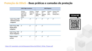 Proteção de DDoS – Boas práticas e camadas de proteção
https://d1.awsstatic.com/whitepapers/Security/DDoS_White_Paper.pdf
 
