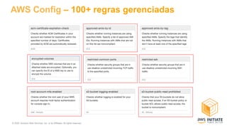 © 2020, Amazon Web Services, Inc. or its Affiliates. All rights reserved.
AWS Config – 100+ regras gerenciadas
 
