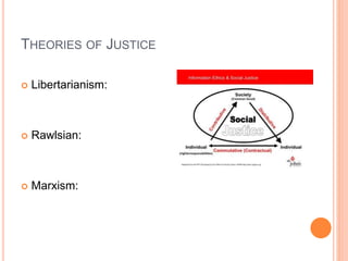 THEORIES OF JUSTICE
 Libertarianism:
 Rawlsian:
 Marxism:
 