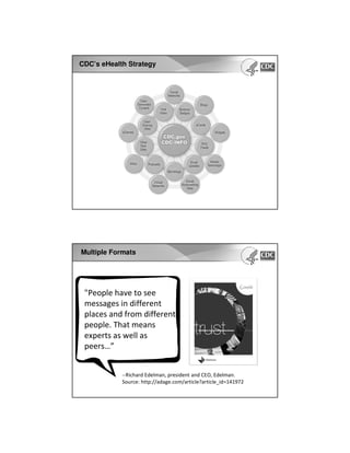 CDC’s eHealth Strategy

Multiple Formats

"People have to see
messages in different
places and from different
people. That means
experts as well as
peers…”

--Richard Edelman, president and CEO, Edelman.
Source: http://adage.com/article?article_id=141972

 