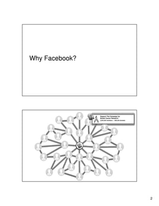 Why Facebook?

Support The Campaign for
Breast Cancer Research
2,034,363 members — $40,334 donated

2

 