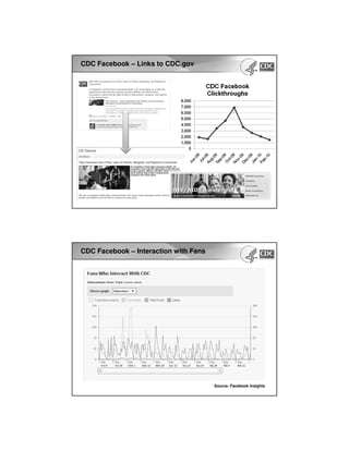 CDC Facebook – Links to CDC.gov

CDC Facebook – Interaction with Fans

Source: Facebook Insights

 