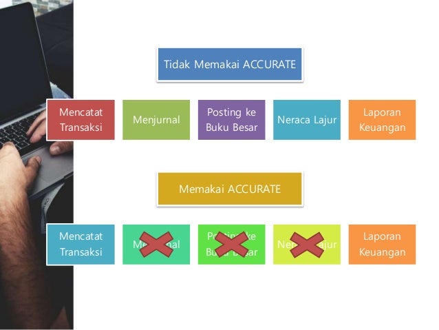 Software Akuntansi Accurate - Komputer Audit