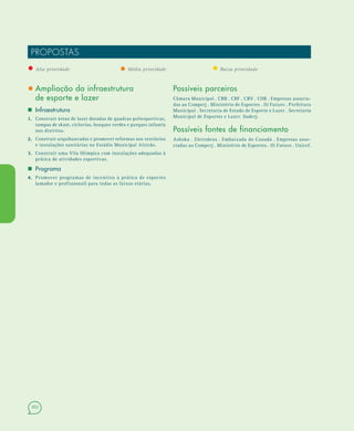102
PROPOSTAS
• Alta prioridade • Média prioridade • Baixa prioridade
• Ampliação da infraestrutura
de esporte e lazer
 Infraestrutura
1.1. Construir áreas de lazer dotadas de quadras poliesportivas,
rampas de skate, ciclovias, bosques verdes e parques infantis
nos distritos.
2.2. Construir arquibancadas e promover reformas nos vestiários
e instalações sanitárias no Estádio Municipal Alzirão.
3.3. Construir uma Vila Olímpica com instalações adequadas à
prática de atividades esportivas.
 Programa
4.4. Promover programas de incentivo à prática de esportes
(amador e profissional) para todas as faixas etárias.
Possíveis parceiros
Câmara Municipal . CBB . CBF . CBV . COB . Empresas associa-
das ao Comperj . Ministério de Esportes . Oi Futuro . Prefeitura
Municipal . Secretaria de Estado de Esporte e Lazer . Secretaria
Municipal de Esportes e Lazer. Suderj.
Possíveis fontes de financiamento
Ashoka . Eletrobras . Embaixada do Canadá . Empresas asso-
ciadas ao Comperj . Ministério de Esportes . Oi Futuro . Unicef.
 
