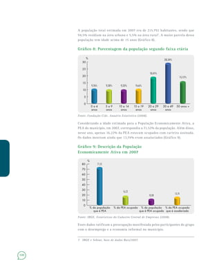 108
A população total estimada em 2007 era de 215.792 habitantes, sendo que
94,5% residiam na área urbana e 5,5% na área rural7
. A maior parcela dessa
população tem idade acima de 15 anos (Gráfico 8).
Gráfico 8: Porcentagem da população segundo faixa etária
Fonte: Fundação Cide. Anuário Estatístico (2008).
Considerando a idade estimada para a População Economicamente Ativa, a
PEA do município, em 2007, correspondia a 71,52% da população. Além disso,
nesse ano, apenas 16,22% da PEA estavam ocupados com carteira assinada.
Os dados mostram ainda que 13,74% eram assalariados (Gráfico 9).
Gráfico 9: Descrição da População
Economicamente Ativa em 2007
Fonte: IBGE, Estatísticas do Cadastro Central de Empresas (2008).
Esses dados ratificam a preocupação manifestada pelos participantes do grupo
com o desemprego e a economia informal no município.
7 IBGE e Sebrae, base de dados Rais/2007.
71,52
16,22
10,08
13,74
% da PEA ocupada
que é assalariada
% da população
que é PEA ocupada
% da PEA ocupada% da população
que é PEA
0
10
20
30
40
50
60
70
80
%
9,76% 9,38% 9,33% 9,66%
18,41%
28,34%
15,12%
50 anos +30 a 49
anos
20 a 29
anos
15 a 19
anos
10 a 14
anos
5 a 9
anos
0 a 4
anos
%
0
5
15
25
30
20
10
 