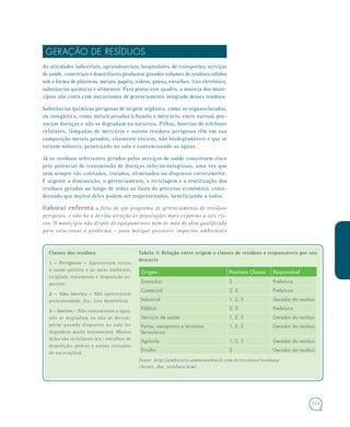123
GERAÇÃO DE RESÍDUOS
As atividades industriais, agroindustriais, hospitalares, de transportes, serviços
de saúde, comerciais e domiciliares produzem grandes volumes de resíduos sólidos
sob a forma de plásticos, metais, papéis, vidros, pneus, entulhos, lixo eletrônico,
substâncias químicas e alimentos. Para piorar este quadro, a maioria dos muni-
cípios não conta com mecanismos de gerenciamento integrado desses resíduos.
Substâncias químicas perigosas de origem orgânica, como os organoclorados,
ou inorgânica, como metais pesados (chumbo e mercúrio, entre outros), pro-
vocam doenças e não se degradam na natureza. Pilhas, baterias de telefones
celulares, lâmpadas de mercúrio e outros resíduos perigosos têm em sua
composição metais pesados, altamente tóxicos, não biodegradáveis e que se
tornam solúveis, penetrando no solo e contaminando as águas.
Já os resíduos infectantes gerados pelos serviços de saúde constituem risco
pelo potencial de transmissão de doenças infectocontagiosas, uma vez que
nem sempre são coletados, tratados, eliminados ou dispostos corretamente.
É urgente a diminuição, o gerenciamento, a reciclagem e a reutilização dos
resíduos gerados ao longo de todas as fases do processo econômico, consi-
derando que muitos deles podem ser reaproveitados, beneficiando a todos.
Itaboraí enfrenta a falta de um programa de gerenciamento de resíduos
perigosos, e não há a devida atenção às populações mais expostas a tais ris-
cos. O município não dispõe de equipamentos nem de mão de obra qualificada
para solucionar o problema – para mitigar possíveis impactos ambientais
Classes dos resíduosClasses dos resíduos
1 –1 – Perigosos – Apresentam riscos
à saúde pública e ao meio ambiente,
exigindo tratamento e disposição es-
peciais;
2 –2 – Não inertes – Não apresentam
periculosidade. (ex.: lixo doméstico);
3 –3 – Inertes – Não contaminam a água,
não se degradam ou não se decom-
põem quando dispostos no solo (se
degradam muito lentamente). Muitos
deles são recicláveis (ex.: entulhos de
demolição, pedras e areias retirados
de escavações).
Tabela 3: Relação entre origem e classes de resíduos e responsáveis por seuTabela 3: Relação entre origem e classes de resíduos e responsáveis por seu
descartedescarte
Origem Possíveis Classes Responsável
Domiciliar 2 Prefeitura
Comercial 2, 3 Prefeitura
Industrial 1, 2, 3 Gerador do resíduo
Público 2, 3 Prefeitura
Serviços de saúde 1, 2, 3 Gerador do resíduo
Portos, aeroportos e terminais
ferroviários
1, 2, 3 Gerador do resíduo
Agrícola 1, 2, 3 Gerador do resíduo
Entulho 3 Gerador do resíduo
Fonte: http://ambientes.ambientebrasil.com.br/residuos/residuos/
classes_dos_residuos.html
 