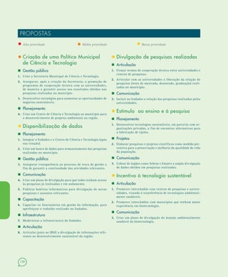 130
PROPOSTAS
• Alta prioridade • Média prioridade • Baixa prioridade
• Criação de uma Política Municipal
de Ciência e Tecnologia
 Gestão pública
1.1. Criar a Secretaria Municipal de Ciência e Tecnologia.
2.2. Assegurar, após a criação da Secretaria, a promoção de
programas de cooperação técnica com as universidades,
de maneira a garantir acesso aos resultados obtidos nas
pesquisas realizadas no município.
3.3. Desenvolver estratégias para aumentar as oportunidades de
negócios sustentáveis.
 Planejamento
4.4. Criar um Centro de Ciência e Tecnologia no município para
o desenvolvimento de projetos ambientais na região.
• Disponibilização de dados
 Planejamento
1.1. Integrar o Itadados e o Centro de Ciência e Tecnologia (após
sua criação).
2.2. Criar um banco de dados para armazenamento das pesquisas
realizadas no município.
 Gestão pública
3.3. Assegurar transparência ao processo de troca de gestão a
fim de garantir a continuidade das atividades relevantes.
 Comunicação
4.4. Criar um plano de divulgação para que todos tenham acesso
às pesquisas já realizadas e em andamento.
5.5. Publicar boletins informativos para divulgação de novas
pesquisas e assuntos relevantes.
 Capacitação
6.6. Capacitar os funcionários em gestão da informação, para
aperfeiçoar o trabalho realizado no Itadados.
 Infraestrutura
7.7. Modernizar a infraestrutura do Itadados.
 Articulação
8.8. Articular junto ao IBGE a divulgação de informações refe-
rentes ao desenvolvimento sustentável da região.
• Divulgação de pesquisas realizadas
 Articulação
1.1. Firmar termos de cooperação técnica entre universidades e
centros de pesquisas.
2.2. Articular com as universidades a liberação da relação de
pesquisas (teses de mestrado, doutorado, graduação) reali-
zadas no município.
 Comunicação
3.3. Incluir no Itadados a relação das pesquisas realizadas pelas
universidades.
• Estímulo ao ensino e à pesquisa
 Planejamento
1.1. Desenvolver tecnologias sustentáveis, em parceria com or-
ganizações privadas, a fim de encontrar alternativas para
a fabricação de tijolos.
 Projetos
2.2. Elaborar pesquisas e projetos científicos como medida pre-
ventiva para a preservação e melhoria da qualidade de vida
da população.
 Comunicação
3.3. Cobrar de órgãos como Sebrae e Emater a ampla divulgação
de dados obtidos em pesquisas realizadas.
• Incentivo à tecnologia sustentável
 Articulação
1.1. Promover intercâmbio com centros de pesquisas e univer-
sidades, visando à transferência de tecnologias ambiental-
mente saudáveis.
2.2. Promover intercâmbio com municípios que tenham maior
experiência em biotecnologia.
 Comunicação
3.3. Criar um plano de divulgação do manejo ambientalmente
saudável da biotecnologia.
 
