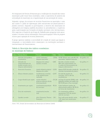 133
Os integrantes do Fórum afirmaram que a verificação da situação das contas
municipais pode trazer bons resultados, como a expectativa de aumento da
arrecadação do município ou a regularização de sua prestação de contas.
Segundo o grupo, há escassez de recursos financeiros no município, e uma
das razões é a falta de informação sobre mecanismos de financiamento e
fundos setoriais. Segundo os participantes, a maioria dos municípios de
abrangência do Comperj também desconhece os procedimentos e exigências
para a participação nas licitações de fundos nacionais e/ou internacionais.
Eles sugerem a criação de um Grupo de Trabalho para pesquisar estes meca-
nismos e levantar outras informações. Outra preocupação é falta de preparo
técnico para captação de recursos financeiros.
O grupo apontou também a necessidade de criação de canais que façam a
integração e o intercâmbio entre o município e as instituições nacionais e
internacionais de financiamento.
Tabela 4: Descrição dos índices econômicos
no município de Itaboraí
Índice Nomenclatura Fórmula Valor Descrição Série Histórica
1 Indicador de equilíbrio
orçamentário
receita realizada/
despesa executada
1,0066 Há R$ 106,66 para cada R$ 100
executados. Superávit execução
Ver gráfico 10
2 Indicador do
comprometimento da
receita corrente com a
máquina administrativa
despesas de custeio/
receitas correntes
0,88 De toda a receita corrente,
88% está comprometida com
o custeio do funcionamento da
máquina administrativa
Ver gráfico 11
3 Autonomia financeira receita tributária própria/
despesas de custeio
0,200 Apenas 20,0% de toda a receita do
município é proveniente do próprio.
Ver gráfico 12
4 Esforço tributário próprio transferencias correntes
e de capital/receita
realizada
0,397 Do total de receitas do
município, 39,7% vêm de
transferências
Ver gráfico 13
5 Carga tributária per capita receita tributária
própria+cobrança dívida
ativa/população
210,28 Ao longo do período (2008), cada
habitante contribuiu em média com
R$ 210,28 para o Fisco municipal
Ver gráfico 14
6 Investimentos per capita investimentos/população
do município
98,34 Cada habitante recebeu da
administração pública, R$ 98,34
em forma de investimentos
Ver gráfico 15
7 Grau de investimento investimentos/receita
total
9,0% Os investimentos públicos
representam 9,0% da receita
total do município
Ver gráfico 16
8 Liquidez corrente Ativo financeiro/ Passivo
financeiro
1,82 Para cada parte devida, existe
1,82 vezes mais receita para
pagar.
Ver gráfico 17
Fonte: TCE, Estudo Socioeconômico do Município de Itaboraí (2009)
 