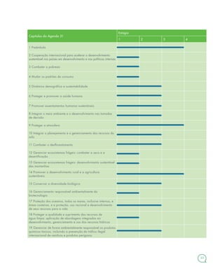 33
Capítulos da Agenda 21
Estágio
1 2 3 4
1 Preâmbulo
2 Cooperação internacional para acelerar o desenvolvimento
sustentável nos países em desenvolvimento e nas políticas internas
3 Combater a pobreza
4 Mudar os padrões de consumo
5 Dinâmica demográfica e sustentabilidade
6 Proteger e promover a saúde humana
7 Promover assentamentos humanos sustentáveis
8 Integrar o meio ambiente e o desenvolvimento nas tomadas
de decisão
9 Proteger a atmosfera
10 Integrar o planejamento e o gerenciamento dos recursos do
solo
11 Combater o desflorestamento
12 Gerenciar ecossistemas frágeis: combater a seca e a
desertificação
13 Gerenciar ecossistemas frágeis: desenvolvimento sustentável
das montanhas
14 Promover o desenvolvimento rural e a agricultura
sustentáveis
15 Conservar a diversidade biológica
16 Gerenciamento responsável ambientalmente da
biotecnologia
17 Proteção dos oceanos, todos os mares, inclusive internos, e
áreas costeiras, e a proteção, uso racional e desenvolvimento
de seus recursos para a vida
18 Proteger a qualidade e suprimento dos recursos de
água limpa: aplicação de abordagens integradas ao
desenvolvimento, gerenciamento e uso dos recursos hídricos
19 Gerenciar de forma ambientalmente responsável os produtos
químicos tóxicos, incluindo a prevenção do tráfico ilegal
internacional de resíduos e produtos perigosos
 