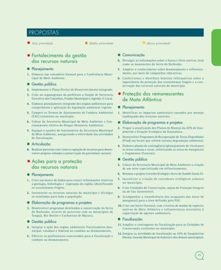 45
PROPOSTAS
• Alta prioridade • Média prioridade • Baixa prioridade
• Fortalecimento da gestão
dos recursos naturais
 Planejamento
1.1. Elaborar um calendário bianual para a Conferência Muni-
cipal de Meio Ambiente.
 Gestão pública
2.2. Implementar o Plano Diretor de Desenvolvimento Integrado.
3.3. Criar no organograma da prefeitura a função de Secretaria
Executiva dos Conselhos, Fundos Municipais e Agenda 21 Local.
4.4. Elaborar planejamento integrado dos órgãos ambientais para
cumprimento e aplicação da legislação ambiental vigente.
5.5. Cumprir os Termos de Ajustamento de Conduta Ambiental
(TAC) existentes no município.
6.6. Cobrar da Secretaria Municipal de Meio Ambiente o fun-
cionamento efetivo do Disque-Denúncia Ambiental.
7.7. Equipar o quadro de funcionários da Secretaria Municipal
de Meio Ambiente, assegurando a efetividade das atividades
de fiscalização.
 Articulação
8.8. Realizar parcerias com vistas à captação de recursos para desen-
volver projetos voltados à preservação do patrimônio natural.
• Ações para a proteção
dos recursos naturais
 Planejamento
1.1. Criar um banco de dados para reunir informações relativas
a geologia, hidrologia e vegetação da região, identificando
os ecossistemas frágeis.
2.2. Inventariar os recursos naturais do município e divulgar
os resultados para toda a população.
 Elaboração de programas e projetos
3.3. Desenvolver programas destinados à conservação da Serra
do Barbosão, através de parcerias com os municípios de
Tanguá, Rio Bonito e Cachoeiras de Macacu.
 Gestão pública
4.4. Integrar a ação dos órgãos ambientais fiscalizadores (mu-
nicipal, estadual e federal) no combate ao desmatamento.
5.5. Efetivar os profissionais concursados para a fiscalização e
combate ao desmatamento.
 Comunicação
6.6. Divulgar as informações sobre a fauna e flora nativas, bem
como os mananciais da Serra do Barbosão.
7.7. Ampliar o conhecimento sobre desmatamento e refloresta-
mento, por meio de campanhas educativas.
8.8. Confeccionar e distribuir boletins informativos sobre a
importância da proteção dos ecossistemas frágeis e a con-
servação dos recursos naturais do município.
• Proteção dos remanescentes
de Mata Atlântica
 Planejamento
1.1. Identificar os impactos ambientais causados por manejo
inadequado dos recursos naturais.
 Elaboração de programas e projetos
2.2. Propor a atualização dos Planos de Manejo da APA de Gua-
pimirim e Estação Ecológica da Guanabara.
3.3. Desenvolver Programas de Recuperação de Áreas Degradadas
(Prad) em locais que sofrem intensa degradação ambiental.
4.4. Elaborar planos de contingência (planejamento de risco) para
as áreas urbana e rural, enfatizando as áreas de manguezal
e fragmentos florestais.
 Gestão pública
5.5. Cobrar da Secretaria Municipal de Meio Ambiente a criação
de um setor especializado em reflorestamento.
6.6. Retomar o projeto Corredor Ecológico Serra do Sambê-Santa Fé.
7.7. Incentivar a criação de corredores ecológicos urbanos
no município.
8.8. Criar Unidades de Conservação, sejam de Proteção Integral
ou de Uso Sustentável.
9.9. Acompanhar a transferência dos ocupantes das áreas de
manguezal para a área definida pelo PAC.
10.10. Criar um horto florestal, com viveiros de mudas de espécies
nativas de Mata Atlântica e infraestrutura necessária à
capacitação de agentes ambientais.
 Fiscalização
11.11. Ampliar o contingente de fiscalização para as Unidades de
Conservação existentes no município.
12.12. Integrar as atividades de fiscalização na APA de Guapimirim
(Ibama, Guarda Municipal de Itaboraí e dos demais municípios).
 