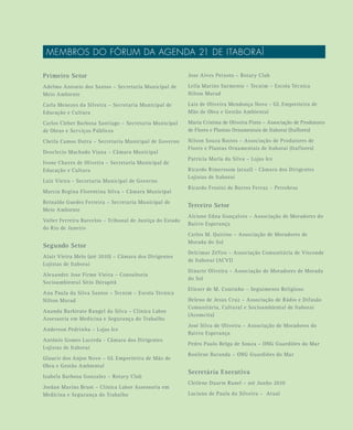 5
MEMBROS DO FÓRUM DA AGENDA 21 DE ITABORAÍ
Primeiro Setor
Adelmo Antonio dos Santos – Secretaria Municipal de
Meio Ambiente
Carla Menezes da Silveira – Secretaria Municipal de
Educação e Cultura
Carlos Cleber Barbosa Santiago – Secretaria Municipal
de Obras e Serviços Públicos
Cheila Camos Dutra – Secretaria Municipal de Governo
Deoclecio Machado Viana – Câmara Municipal
Ivone Chaves de Oliveira – Secretaria Municipal de
Educação e Cultura
Luiz Vieira - Secretaria Municipal de Governo
Marcia Regina Florentina Silva – Câmara Municipal
Reinaldo Guedes Ferreira – Secretaria Municipal de
Meio Ambiente
Valter Ferreira Barcelos – Tribunal de Justiça do Estado
do Rio de Janeiro
Segundo Setor
Alair Vieira Melo (até 2010) – Câmara dos Dirigentes
Lojistas de Itaboraí
Alexandre Jose Firme Vieira – Consultoria
Socioambiental Sítio Ibirapitã
Ana Paula da Silva Santos – Tecnim – Escola Técnica
Nilton Murad
Ananda Barbirato Rangel da Silva – Clínica Labor
Assessoria em Medicina e Segurança do Trabalho
Anderson Pedrinha – Lojas Ice
Antônio Gomes Lacerda - Câmara dos Dirigentes
Lojistas de Itaboraí
Glaucir dos Anjos Novo – GL Empreiteira de Mão de
Obra e Gestão Ambiental
Izabela Barbosa Gonzalez – Rotary Club
Jordan Marins Brust – Clínica Labor Assessoria em
Medicina e Segurança do Trabalho
Jose Alves Peixoto – Rotary Club
Leila Marins Sarmento – Tecnim – Escola Técnica
Nilton Murad
Lais de Oliveira Mendonça Novo - GL Empreiteira de
Mão de Obra e Gestão Ambiental
Maria Cristina de Oliveira Pinto – Associação de Produtores
de Flores e Plantas Ornamentais de Itaboraí (Itaflores)
Nilson Souza Bastos – Associação de Produtores de
Flores e Plantas Ornamentais de Itaboraí (Itaflores)
Patricia Maria da Silva – Lojas Ice
Ricardo Rimerssom (atual) - Câmara dos Dirigentes
Lojistas de Itaboraí
Ricardo Frosini de Barros Ferraz – Petrobras
Terceiro Setor
Alcione Edna Gonçalves – Associação de Moradores do
Bairro Esperança
Carlos M. Quirino – Associação de Moradores de
Morada do Sol
Delcimar Zéfiro – Associação Comunitária de Visconde
de Itaboraí (ACVI)
Dinarte Oliveira – Associação de Moradores de Morada
do Sol
Eliezer de M. Coutinho – Seguimento Religioso
Heleno de Jesus Cruz – Associação de Rádio e Difusão
Comunitária, Cultural e Socioambiental de Itaboraí
(Acomcita)
José Silva de Oliveira – Associação de Moradores do
Bairro Esperança
Pedro Paulo Belga de Souza – ONG Guardiões do Mar
Rosilene Baranda – ONG Guardiões do Mar
Secretária Executiva
Cleilene Duarte Ranel – até Junho 2010
Luciano de Paula da Silveira – Atual
 