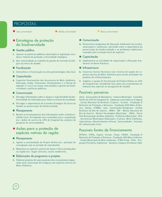 54
PROPOSTAS
• Alta prioridade • Média prioridade • Baixa prioridade
• Estratégias de proteção
da biodiversidade
 Gestão pública
1.1. Ajustar as políticas públicas municipais à legislação esta-
dual e federal de proteção à diversidade biológica.
2.2. Dar continuidade ao trabalho de gestão do Corredor Ecoló-
gico da Serra do Sambê.
 Fiscalização
3.3. Intensificar a fiscalização no sítio paleontológico São José.
 Capacitação
4.4. Capacitar funcionários das Secretarias de Meio Ambiente,
Educação, Saúde, Urbanismo, Planejamento e o Fórum da
Agenda 21 Local em temas relacionados à gestão da biodi-
versidade e políticas públicas.
 Comunicação
5.5. Divulgar informações sobre a riqueza e especificidade da bio-
diversidade do município para todos os setores da sociedade.
6.6. Divulgar a importância do Corredor Ecológico da Serra do
Sambê na preservação da biodiversidade.
 Planejamento
7.7. Reunir os levantamentos das informações sobre a biodiver-
sidade local, divulgando seus resultados para a população
(ex.: dados do acervo da APA de Guapimirim, projetos de
pesquisa de universidades).
• Ações para a proteção de
espécies nativas da região
 Planejamento
1.1. Apoiar a continuidade do Projeto Defeso (ex.: proteção do
caranguejo-uçá no período de reprodução).
2.2. Monitorar as espécies exóticas de fauna e flora introduzidas
na região (ex.: bagre africano, acácia sombreiro).
 Elaboração de programas e projetos
3.3. Elaborar projetos de repovoamento dos ecossistemas impac-
tados pela construção do Comperj com espécies nativas da
Mata Atlântica.
 Comunicação
4.4. Desenvolver programas de Educação Ambiental em escolas,
associações e sindicatos, alertando sobre a importância da
preservação da biodiversidade e os problemas ambientais
causados pela extinção local de espécies.
 Capacitação
5.5. Implementar as atividades de capacitação e Educação Am-
biental no Horto Pacheco.
 Infraestrutura
6.6. Construir hortos florestais com viveiros de mudas de es-
pécies nativas da Mata Atlântica para serem utilizadas em
projetos de reflorestamento.
7.7. Ampliar a equipe de fiscalização do Projeto Defeso na APA
de Guapimirim, estendendo suas ações aos ecossistemas de
Itaboraí (em especial ao manguezal de Itambi).
Possíveis parceiros
Alerj . Associações de Moradores . Câmara Municipal . Conselho
Gestor da APA de Guapimirim . Empresas associadas ao Comperj
. Escola Nacional de Botânica Tropical . Escolas . Fundação O
Boticário de Proteção a Natureza . Fundação SOS Mata Atlân-
tica . Ibama . ICMBio . Inea . Instituições Religiosas . Jardim
Botânico do Rio de Janeiro . MMA . MP . Museu Nacional do
Rio de Janeiro . Núcleo Tecnológico Municipal . ONGs . Pacto
Pela Restauração da Mata Atlântica . Prefeitura Municipal . SEA
. Secretarias Municipais (Educação e Cultura, Meio Ambiente,
Agricultura, Abastecimento e Pesca) . Universidades . Veículos
de comunicação local.
Possíveis fontes de financiamento
BVS&A . CNPq . Faperj . Fecam . Finep . FNMA . Fundação O
Boticário de Proteção a Natureza . Fundação SOS Mata Atlântica
. Fundo Municipal de Meio Ambiente . ICMS Verde . Pibic . Pro-
grama Petrobras Ambiental . Química Amparo (Produtos Ypê).
 