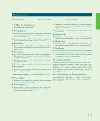 57
PROPOSTAS
• Alta prioridade • Média prioridade • Baixa prioridade
• Ações de combate às
mudanças climáticas
 Gestão pública
1.1. Fortalecer as parcerias entre as Secretarias Municipais
e os Conselhos envolvidos nas iniciativas de combate às
mudanças climáticas.
2.2. Incentivar o poder público local a desenvolver ações ade-
quadas ao Plano Nacional de Mudanças Climáticas.
 Fiscalização
3.3. Buscar melhores condições de funcionamento para os órgãos
fiscalizadores ligados direta ou indiretamente à questão do
meio ambiente.
 Comunicação
4.4. Divulgar informações sobre a existência de Mecanismos de
Desenvolvimento Limpo que possam ser úteis na obtenção
de créditos de carbono.
5.5. Divulgar informações sobre a importância do combate à
poluição atmosférica.
6.6. Divulgar o uso que o município faz de combustíveis alternativos
 Planejamento
7.7. Promover a conversão dos veículos (públicos e particulares)
para o combustível GNV.
• Monitoramento da qualidade do ar
 Capacitação
1.1. Intensificar o treinamento de técnicos da Secretaria de Meio
Ambiente junto às universidades.
 Gestão pública
2.2. Elaborar uma legislação complementar que condicione o
licenciamento de indústrias à instalação de estações de
monitoramento da qualidade do ar.
3.3. Implantar no processo de licenciamento local a compensação
ambiental para empresas e empreendimentos que gerem
impactos no ambiente.
4.4. Oferecer incentivos fiscais a indústrias que utilizem tecno-
logias limpas.
 Comunicação
5.5. Solicitar acesso aos parâmetros e ao monitoramento da bacia
aérea realizado pelo Comperj, através de sua rede interna.
 Planejamento
6.6. Incluir o metano e o CFC (clorofluorcarboneto) nos parâ-
metros a serem monitorados na rede de qualidade do ar.
 Fiscalização
7.7. Fiscalizar e monitorar os filtros já instalados nas empresas.
8.8. Ampliar a fiscalização de acordo com as leis das emissões
de gases da frota de veículos, em parceria com os órgãos
fiscalizadores, como Dnit, Detro e Inea.
Possíveis parceiros
Conselho Comunitário de Segurança Pública . Detro . DNIT .
Empresas associadas ao Comperj . Ibama . Inea . Inmet . Inpe .
Ministérios (Meio Ambiente, Ciência e Tecnologia) . Prefeitura
Municipal . SEA . Secretarias Municipais (Educação e Cultura,
Meio Ambiente, Comunicação) . Universidades . Veículos de
comunicação local.
Possíveis fontes de financiamento
CNPq . Empresas Associadas ao Comperj . Faperj . Fecam .
Fundo Municipal de Meio Ambiente . Pibic . Programa Petro-
bras Ambiental.
 