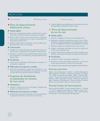 64
PROPOSTAS
• Alta prioridade • Média prioridade • Baixa prioridade
• Plano de desenvolvimento
habitacional urbano
 Gestão pública
1.1. Reavaliar o planejamento urbano e habitacional do muni-
cípio, para o desenvolvimento de programas e projetos.
2.2. Rever o Plano Diretor de Desenvolvimento Integrado,
promovendo a adequação dos recursos orçamentários ao
planejamento habitacional.
3.3. Elaborar Planos Diretores Distritais, como estratégia com-
plementar para evitar a favelização.
 Comunicação
4.4. Divulgar os estudos realizados para identificar áreas dis-
poníveis para a implantação de programas habitacionais.
5.5. Divulgar a existência dos programas habitacionais popu-
lares realizados no município (ex.: Programa Minha Casa,
Minha Vida).
 Fiscalização
6.6. Cobrar maior fiscalização, dificultando as invasões e as
construções irregulares.
 Elaboração de programas e projetos
7.7. Desenvolver programas e projetos que contenham a o au-
mento do número de submoradias no município, com base
no Plano Diretor de Desenvolvimento Integrado.
• Programa de atendimento
às populações em situação
de risco social
 Infraestrutura
1.1. Ampliar o número de Casas de Passagem e Abrigos para
atender aos moradores de rua.
 Elaboração de programas e projetos
2.2. Elaborar programas de atendimento e inserção profissional
à população vulnerável a situações de risco social.
3.3. Elaborar projeto de gratuidade para fornecimento de títulos
de propriedade à população de baixa renda.
• Plano de democratização
do uso do solo
 Gestão pública
1.1. Adequar o Código de Posturas às necessidades locais.
2.2. Remanejar as famílias que habitam áreas de risco e APAs,
mediante a elaboração de políticas de habitação que atendam
às suas necessidades (mobilidade, empregabilidade e serviços).
3.3. Elaborar um plano de emergência para áreas de risco.
4.4. Adaptar a legislação municipal às diretrizes federais de
acordo com a realidade local.
5.5. Cumprir o Plano Diretor de Desenvolvimento Integrado, que
delimita o Zoneamento Ecológico Econômico do município.
 Fiscalização
6.6. Fiscalizar e coibir a especulação imobiliária.
7.7. Fiscalizar as Áreas de Proteção Ambiental e as Áreas de
Preservação Permanente existentes no município.
8.8. Fiscalizar as áreas que estão sendo ocupadas de forma irregular.
Possíveis parceiros
Ampla . Câmara Municipal . Cartórios . Conselho Municipal de
Meio Ambiente . Eletrobras . Empresas associadas ao Comperj
. Fia . IBGE . Ministério das Cidades . ONGs . Prefeitura Mu-
nicipal . Secretarias Estaduais (Assistência Social e Direitos
Humanos, Obras, Habitação e Renda) . Secretarias Municipais
(Meio Ambiente, Planejamento e Desenvolvimento Urbano,
Obras e Serviço Público, Desenvolvimento Social).
Possíveis fontes de financiamento
Banco do Brasil . BNDES . Caixa Econômica Federal . CT-Energ
. CT-Infra . Empresas associadas ao Comperj . Finep . LOA .
Ministérios (Cidades, Minas e Energia) . PAC . Plano Nacional
de Habitação . Secretaria Estadual de Habitação.
 
