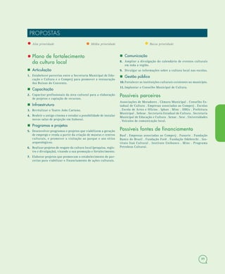 89
PROPOSTAS
• Alta prioridade • Média prioridade • Baixa prioridade
• Plano de fortalecimento
da cultura local
 Articulação
1.1. Estabelecer parcerias entre a Secretaria Municipal de Edu-
cação e Cultura e o Comperj para promover a restauração
das Ruínas do Convento.
 Capacitação
2.2. Capacitar profissionais da área cultural para a elaboração
de projetos e captação de recursos.
 Infraestrutura
3.3. Revitalizar o Teatro João Caetano.
4.4. Reabrir o antigo cinema e estudar a possibilidade de instalar
novas salas de projeção em Itaboraí.
 Programas e projetos
5.5. Desenvolver programas e projetos que viabilizem a geração
de emprego e renda a partir da criação de museus e centros
culturais, e promover a visitação ao parque e aos sítios
arqueológicos.
6.6. Realizar projetos de resgate da cultura local (pesquisa, regis-
tro e divulgação), visando a sua promoção e fortalecimento.
7.7. Elaborar projetos que promovam o estabelecimento de par-
cerias para viabilizar o financiamento de ações culturais.
 Comunicação
8.8. Ampliar a divulgação do calendário de eventos culturais
em toda a região.
9.9. Divulgar as informações sobre a cultura local nas escolas.
 Gestão pública
10.10. Fortalecer as instituições culturais existentes no município.
11.11. Implantar o Conselho Municipal de Cultura.
Possíveis parceiros
Associações de Moradores . Câmara Municipal . Conselho Es-
tadual de Cultura . Empresas associadas ao Comperj . Escolas
. Escola de Artes e Ofícios . Iphan . Minc . ONGs . Prefeitura
Municipal . Sebrae . Secretaria Estadual de Cultura . Secretaria
Municipal de Educação e Cultura . Senac . Sesc . Universidades
. Veículos de comunicação local.
Possíveis fontes de financiamento
Basf . Empresas associadas ao Comperj . Funarte . Fundação
Banco do Brasil . Fundação Ford . Fundação Odebrecht . Ins-
tituto Itaú Cultural . Instituto Unibanco . Minc . Programa
Petrobras Cultural.
 