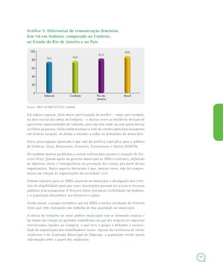 95
Gráfico 5: Diferencial de remuneração feminina
(em %) em Itaboraí, comparado ao Conleste,
ao Estado do Rio de Janeiro e ao País
Fonte: ONU-HABITAT/UFF (2009)
Em alguns espaços, falta maior participação da mulher – como, por exemplo,
na fase inicial das obras do Comperj – e muitas vezes as mulheres deixam de
aproveitar oportunidades de trabalho, pois não têm onde ou com quem deixar
os filhos pequenos. Falta redimensionar a rede de creches para funcionamento
em horário integral, de forma a atender a todas as demandas do município.
Outra preocupação apontada é que não há política específica para o público
de Lésbicas, Gays, Bissexuais, Travestis, Transexuais e Outros (LGBTO).
Há também muitos problemas a serem enfrentados quanto à atuação do Ter-
ceiro Setor: faltam apoio do governo municipal às ONGs existentes, definição
de objetivos claros e transparência na prestação das contas por parte destas
organizações. Outro aspecto destacado é que, muitas vezes, não há compro-
misso em relação às organizações da sociedade civil.
Faltam cadastro para as ONGs atuarem no município e divulgação dos crité-
rios de elegibilidade para que estas instituições possam ter acesso a recursos
públicos (via orçamento). O Terceiro Setor tem baixa visibilidade em Itaboraí,
e a população desconhece seu histórico e ações.
Ainda assim, o grupo reconhece que há ONGs e outras entidades do Terceiro
Setor que vêm realizando um trabalho de boa qualidade no município.
A oferta de trabalho no setor público municipal vem se tornando escassa e
há temor em relação às questões trabalhistas no que diz respeito às empresas
terceirizadas ligadas ao Comperj, o que leva o grupo a defender a necessi-
dade de organização dos trabalhadores locais. Apesar da existência de vários
sindicatos e da Comissão Municipal de Emprego, a população recebe pouca
informação sobre o papel dos sindicatos.
74,1% 76,6%
81,7%
87,8%
0
20
40
60
80
100
BrasilRio de
Janeiro
ConlesteItaboraí
 